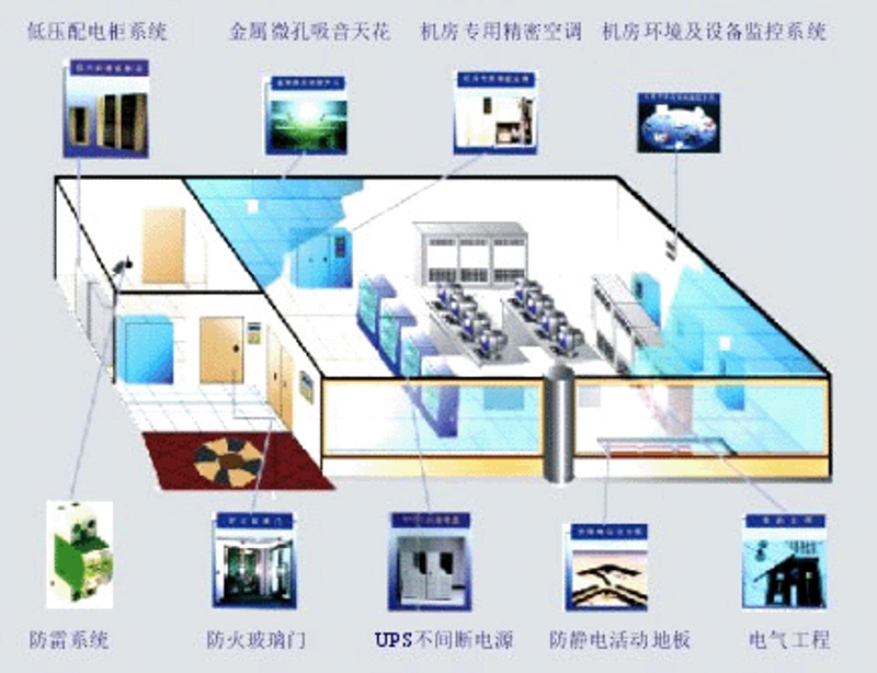 数据库开发，你真的了解吗？