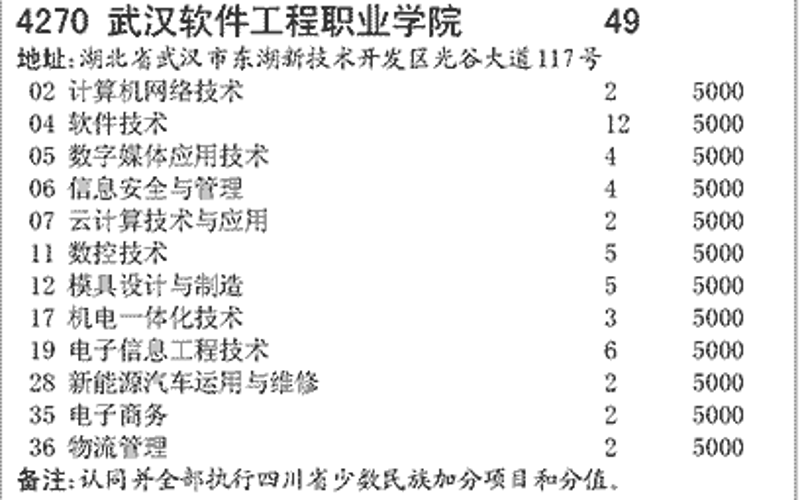 在数据库开发的世界里，如何选择最合适的工具成为了众多开发者必须面对的问题。今天我们就来探讨一下两种主流的数据库管理系统——MySQL和MongoDB，看看它们各自的优劣势。