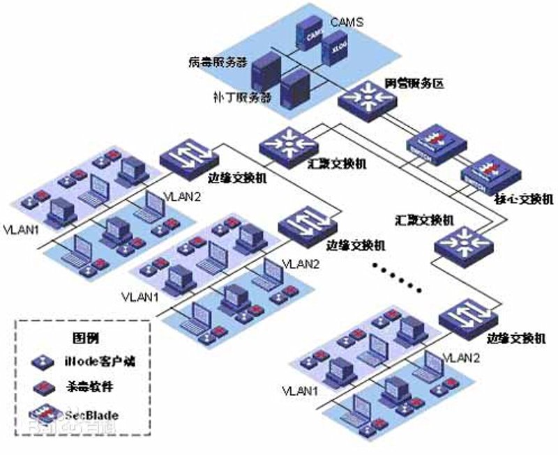 系统集成：选择最合适方案的关键考量
